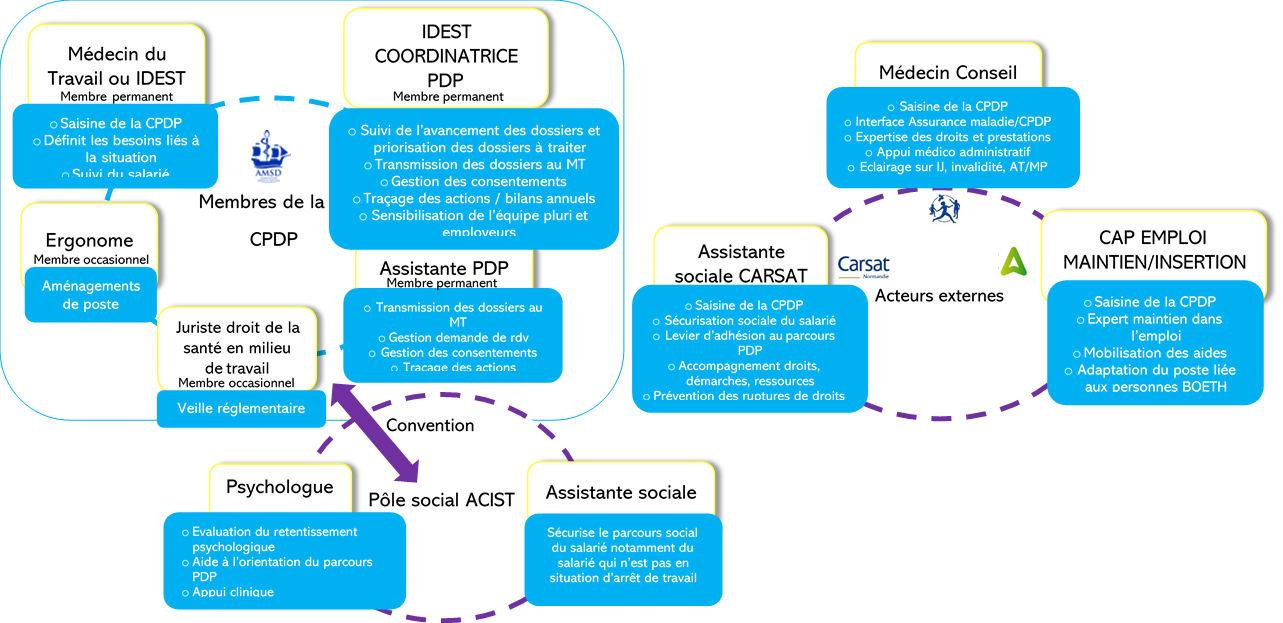 SCHEMA FONCTIONNEMENT