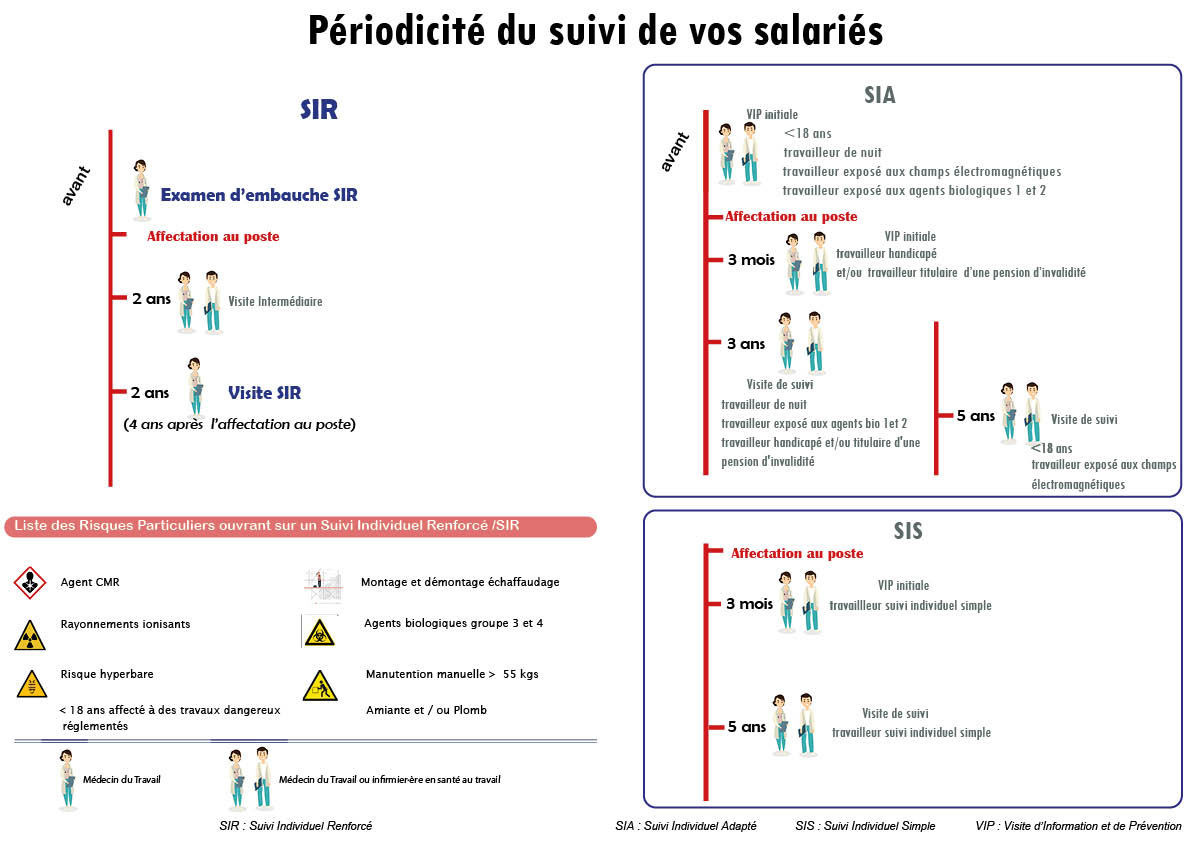 Tableau périodicité